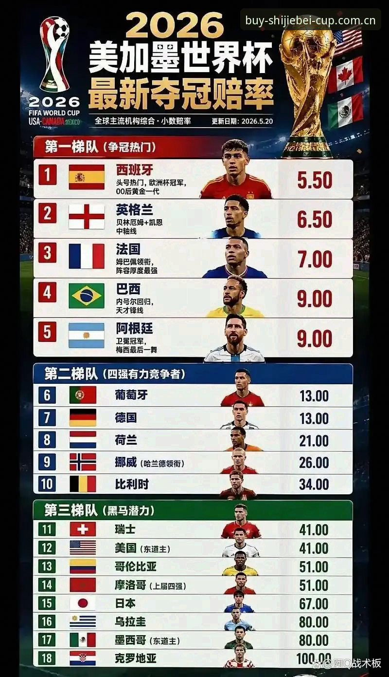 世界杯体育平台赛程数据攻略｜从看懂赔率到玩转水位的完整指南